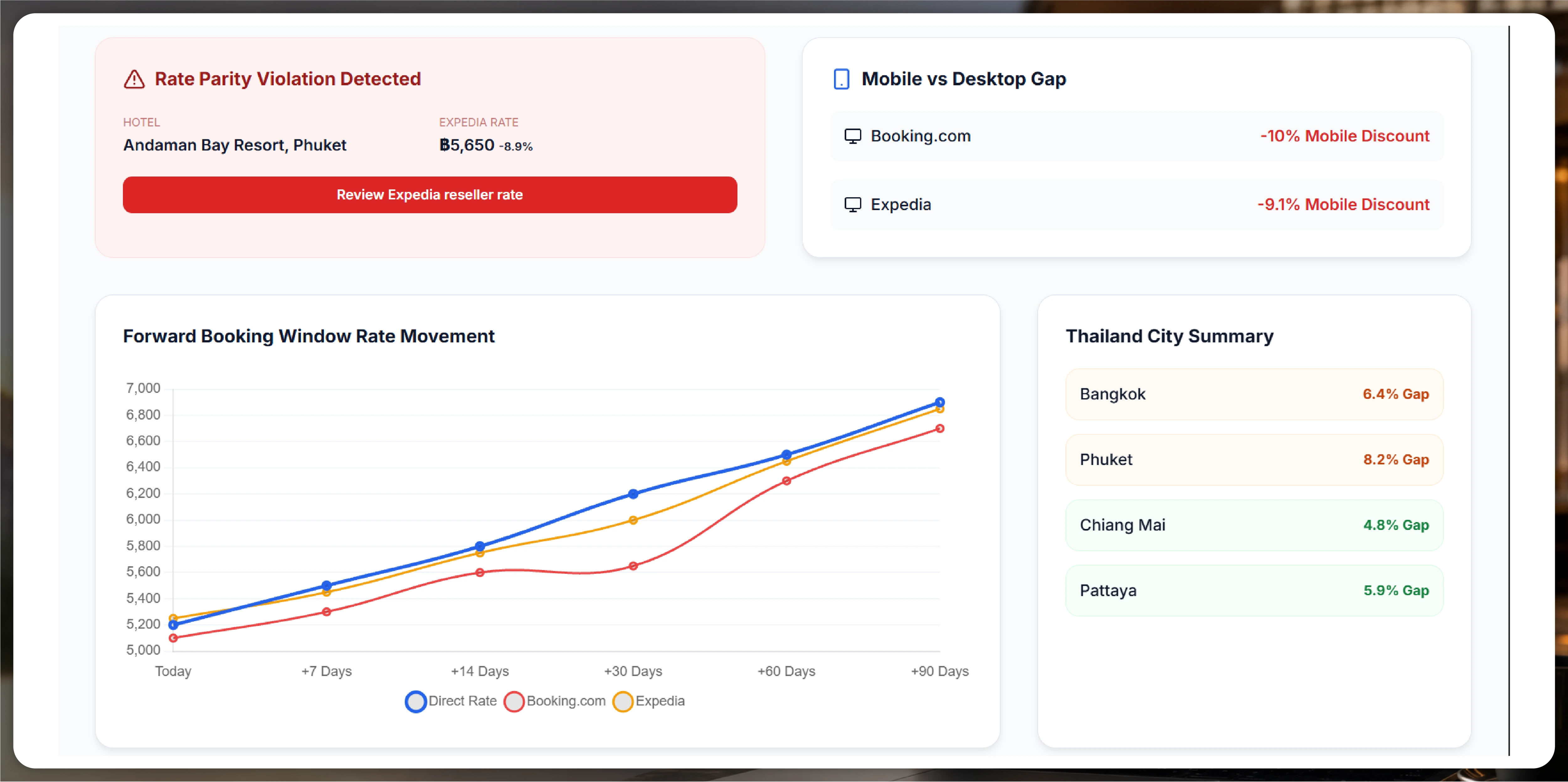 Navratri Mega Sale Price Tracking